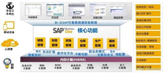 青島數(shù)字化轉(zhuǎn)型賦能中心 中科華智SAP、WMS與MES整體方案服務(wù)商