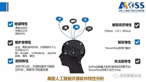 《中國(guó)人工智能開源軟件發(fā)展白皮書（2018）》核心內(nèi)容與解讀