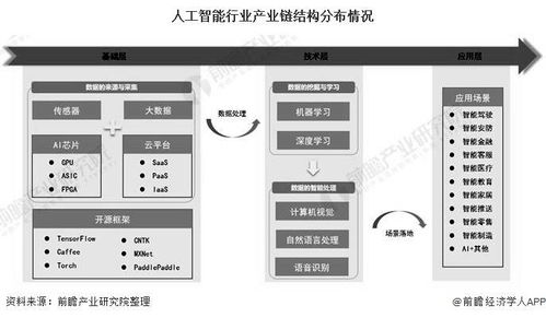 2021年中國(guó)人工智能行業(yè)產(chǎn)業(yè)鏈全景及區(qū)域格局分析 北京市人工智能發(fā)展步入快車道，應(yīng)用軟件開發(fā)展現(xiàn)新活力
