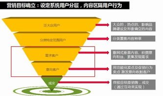 智能家居產(chǎn)品營銷新生態(tài) 峰尚品牌數(shù)字營銷實戰(zhàn)策略與設(shè)計教程分享