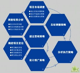 企業(yè)營銷策劃的核心目的 實現(xiàn)市場價值與品牌增長